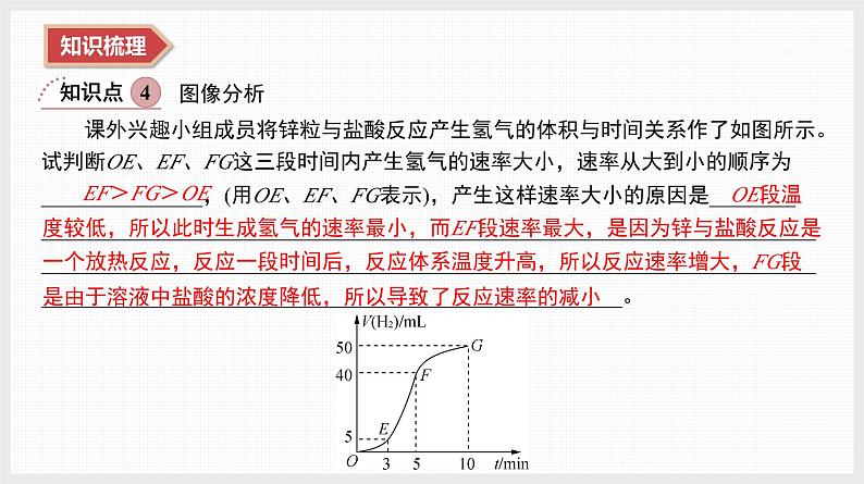 2025年高中化学学业水平总复习  课时22　化学综合实验  课件第8页