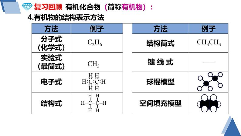 1.1 有机化合物的结构特点 第1课时 课件第6页