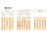 2024-2025学年高考二轮总复习课件 化学 板块1 题型突破3化学反应原理综合（课件 练习）（共4份打包）