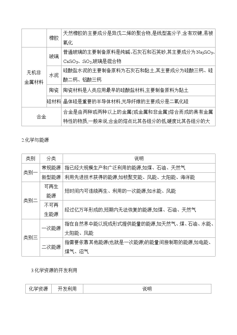 【高考题型分类突破】专题一 化学与环境、生活、社会、传统文化 学案 2025年高考化学二轮复习第3页