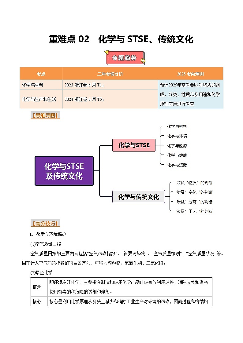 重难点02  化学与STSE、传统文化-2025年高考化学 热点 重点 难点 专练（浙江专用）（原卷版）第1页