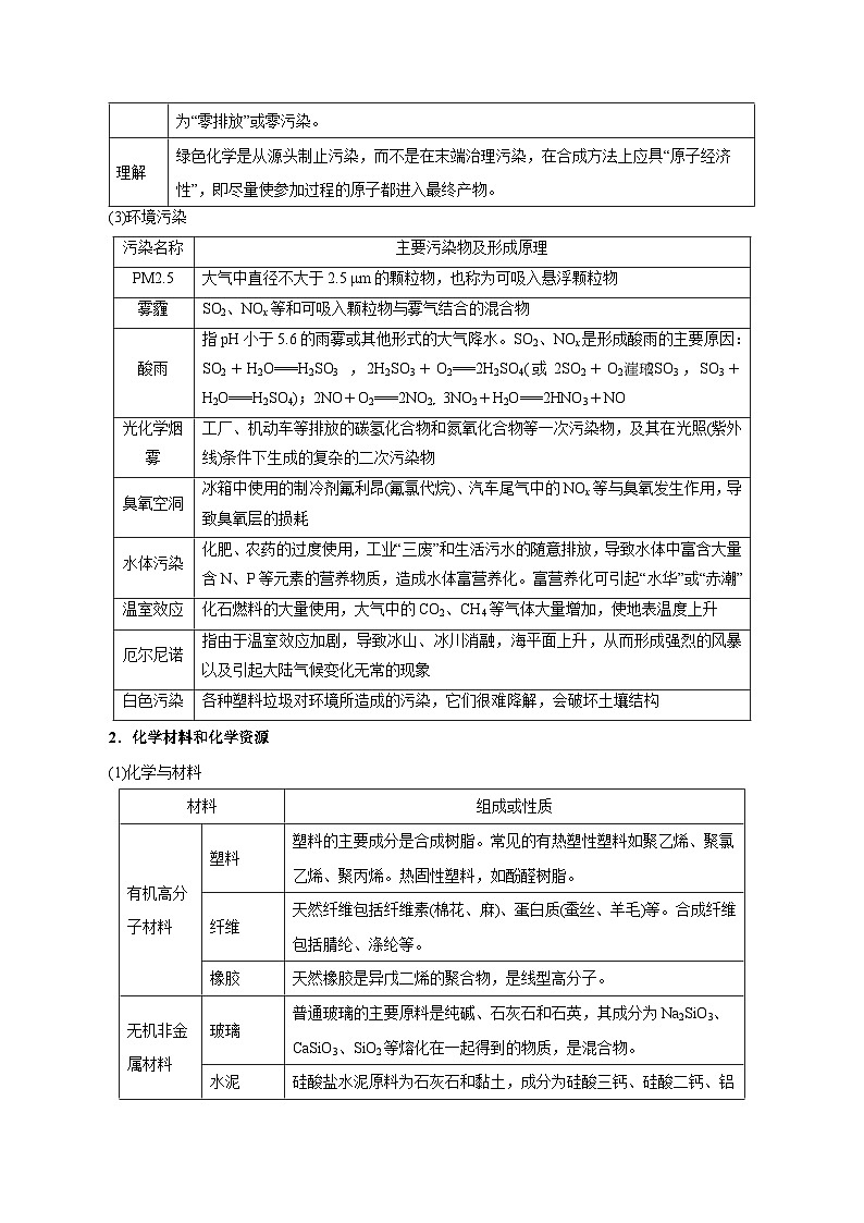 重难点02  化学与STSE、传统文化-2025年高考化学 热点 重点 难点 专练（浙江专用）（原卷版）第2页