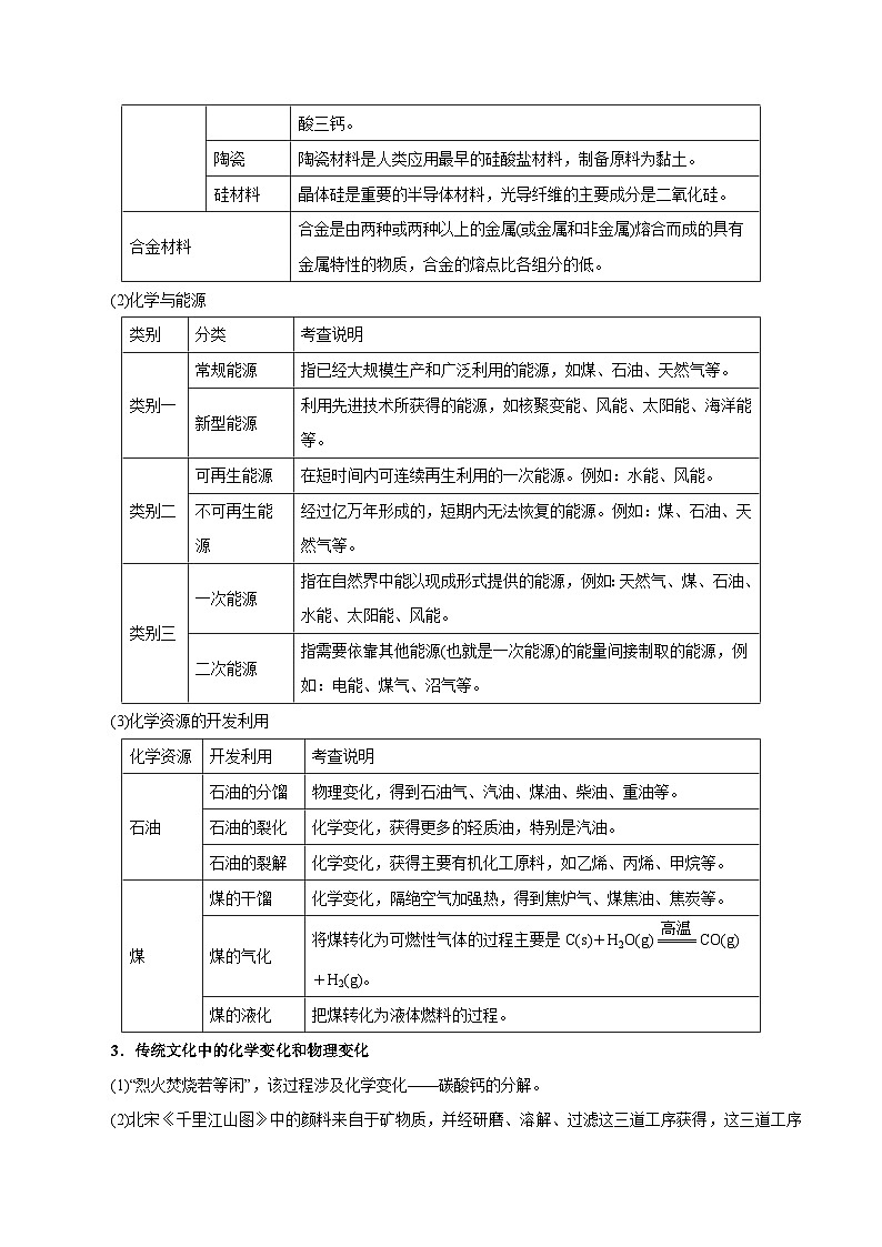 重难点02  化学与STSE、传统文化-2025年高考化学 热点 重点 难点 专练（浙江专用）（原卷版）第3页