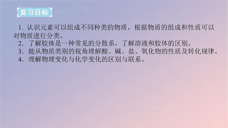 2025版高考化学全程一轮复习第1讲物质的组成分类和转化课件第2页