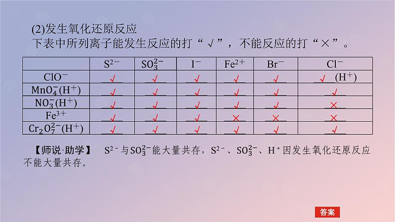 2025版高考化学全程一轮复习第3讲离子共存离子检验与推断课件第7页