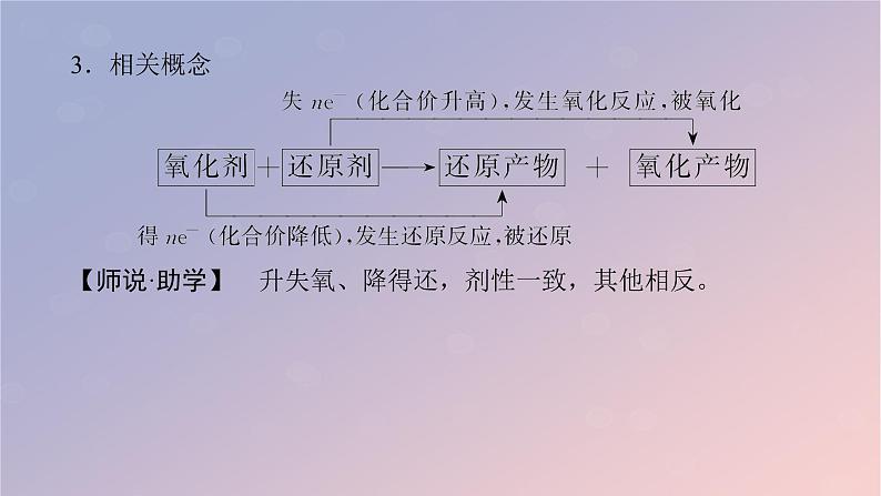 2025版高考化学全程一轮复习第4讲氧化还原反应的相关概念课件第7页