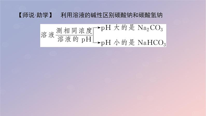 2025版高考化学全程一轮复习第11讲碳酸钠和碳酸氢钠碱金属课件第6页