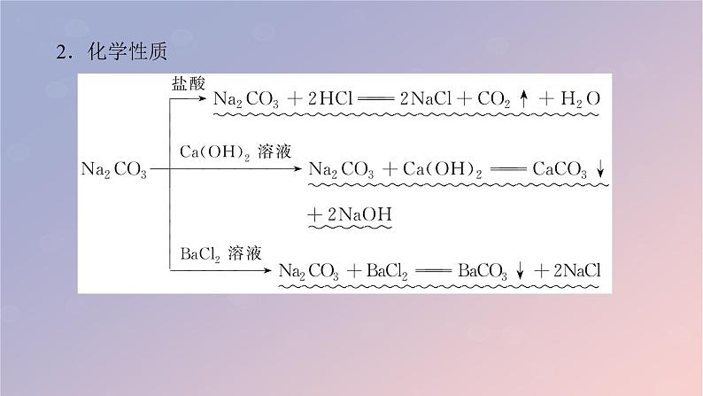 2025版高考化学全程一轮复习第11讲碳酸钠和碳酸氢钠碱金属课件第7页