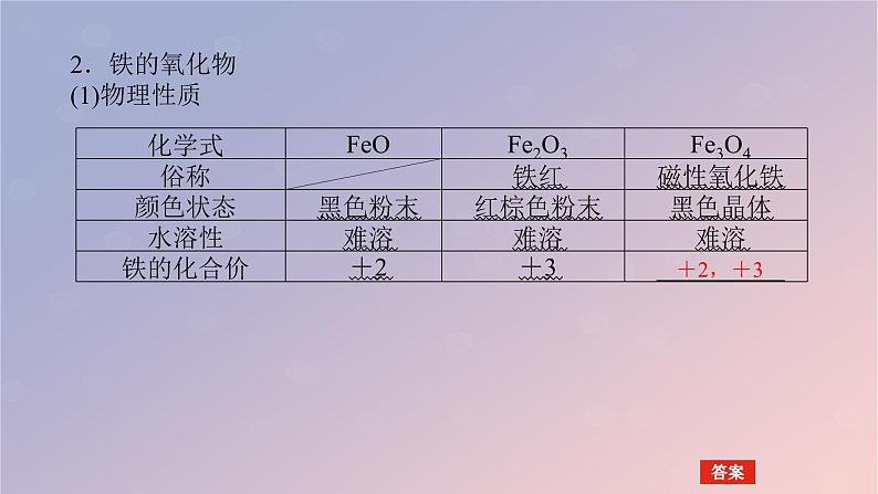 2025版高考化学全程一轮复习第12讲铁及其化合物课件第8页