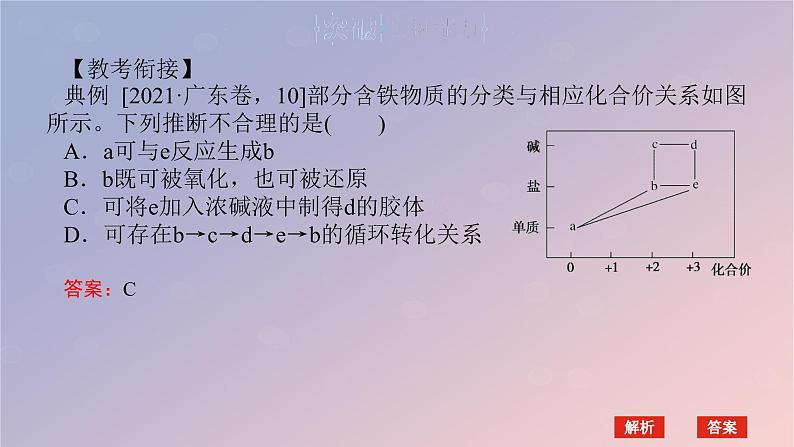 2025版高考化学全程一轮复习第13讲铁及其化合物的转化课件第5页