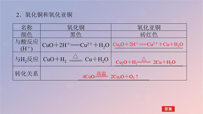 2025版高考化学全程一轮复习第15讲铜金属材料金属冶炼课件第6页