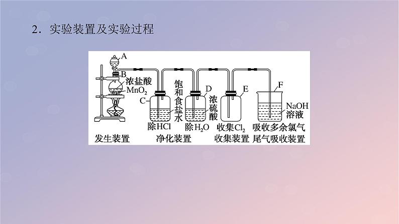 2025版高考化学全程一轮复习第17讲氯气的实验室制法课件第5页