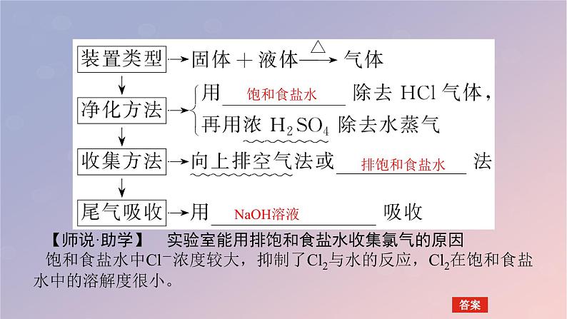 2025版高考化学全程一轮复习第17讲氯气的实验室制法课件第6页