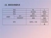 2025版高考化学全程一轮复习第18讲卤族元素溴碘单质的提取 课件