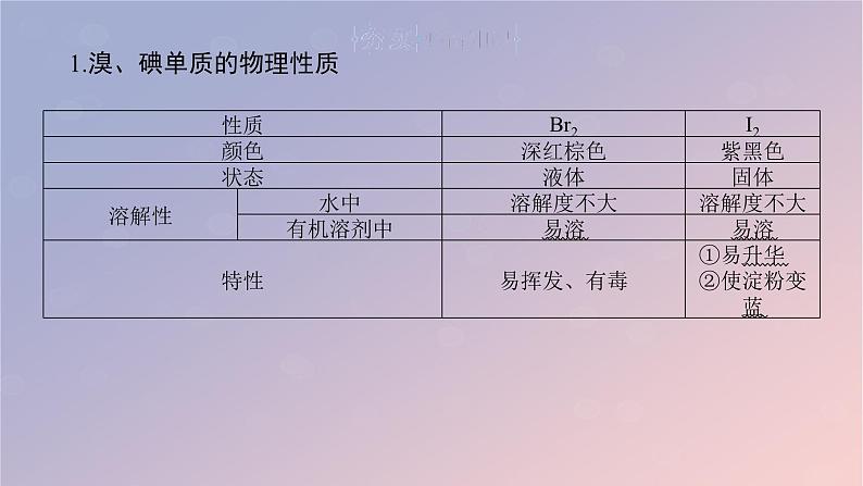 2025版高考化学全程一轮复习第18讲卤族元素溴碘单质的提取 课件第5页