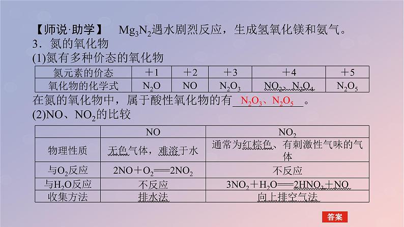 2025版高考化学全程一轮复习第21讲氮气氮氧化物及硝酸课件第7页