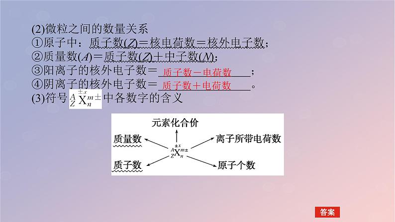 2025版高考化学全程一轮复习第25讲原子结构核外电子排布课件第6页