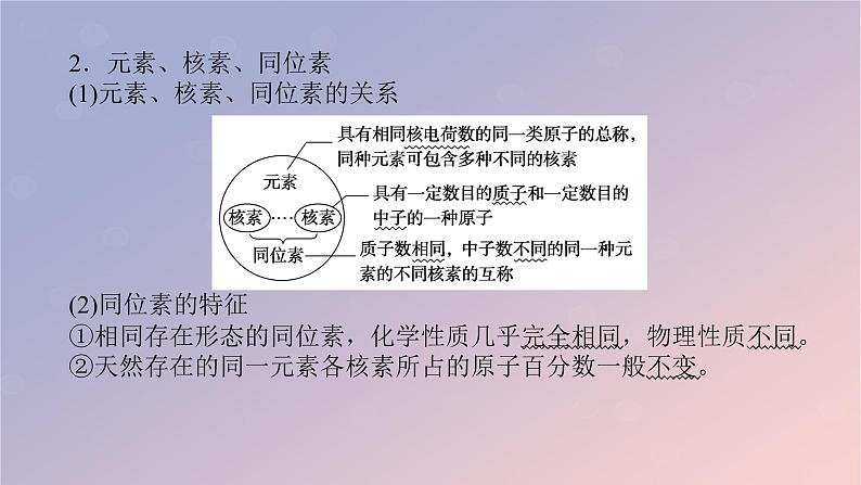 2025版高考化学全程一轮复习第25讲原子结构核外电子排布课件第7页