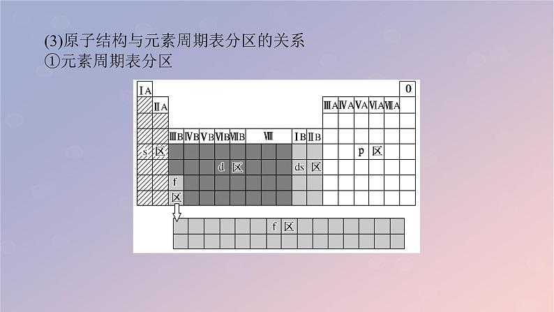 2025版高考化学全程一轮复习第26讲元素周期表元素的性质课件第8页