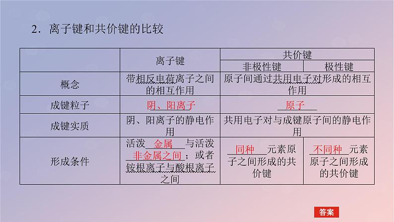 2025版高考化学全程一轮复习第28讲化学键课件第6页