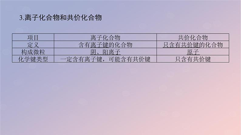 2025版高考化学全程一轮复习第28讲化学键课件第7页