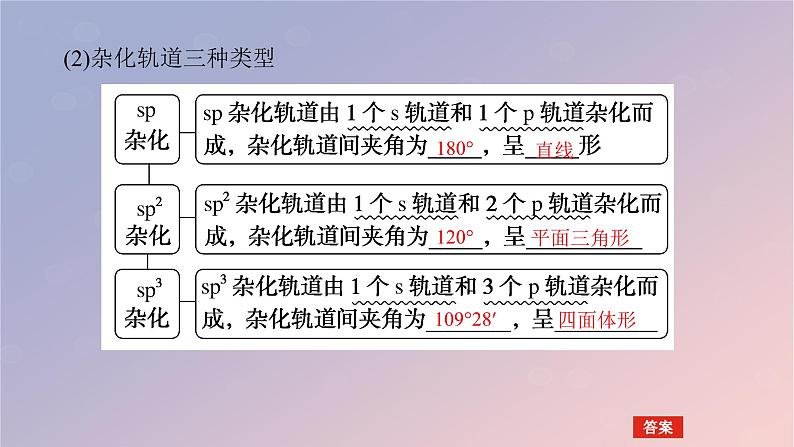 2025版高考化学全程一轮复习第29讲分子的空间结构课件第8页