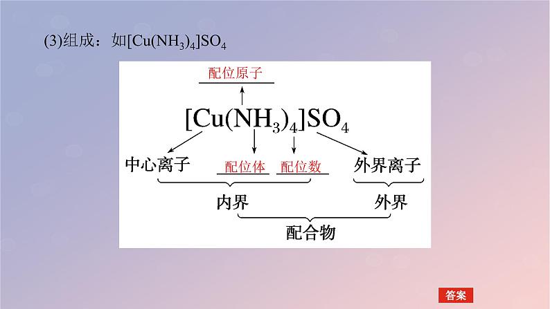 2025版高考化学全程一轮复习第30讲配合物与超分子分子的性质课件第7页