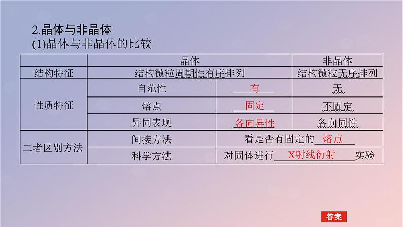 2025版高考化学全程一轮复习第31讲物质的聚集状态常见晶体类型课件第6页