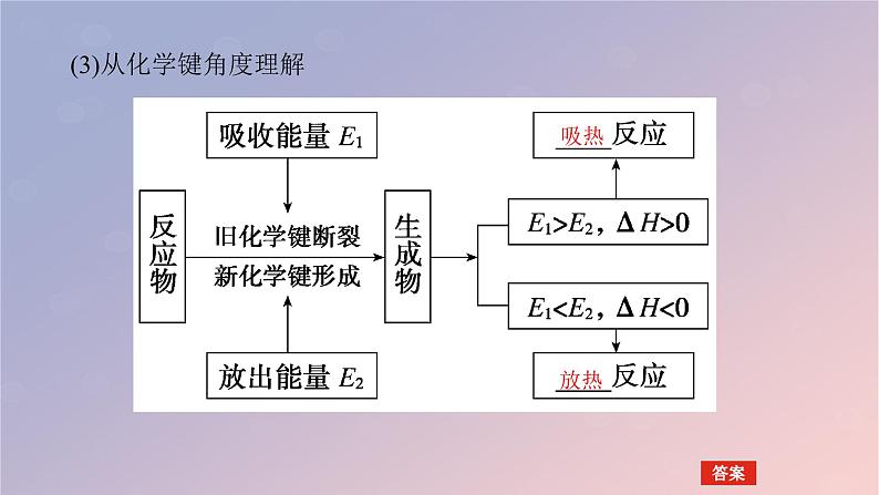 2025版高考化学全程一轮复习第33讲反应热热化学方程式课件第8页