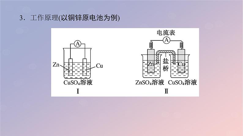 2025版高考化学全程一轮复习第35讲原电池常见化学电源课件第6页