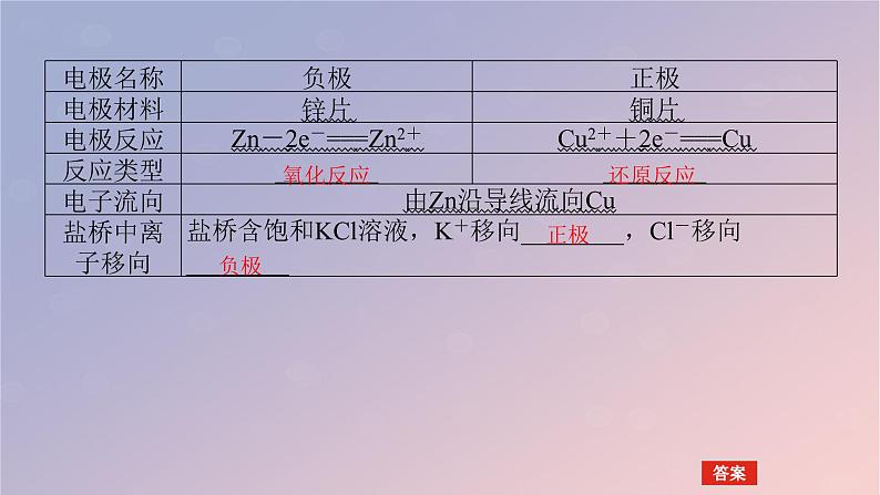 2025版高考化学全程一轮复习第35讲原电池常见化学电源课件第7页