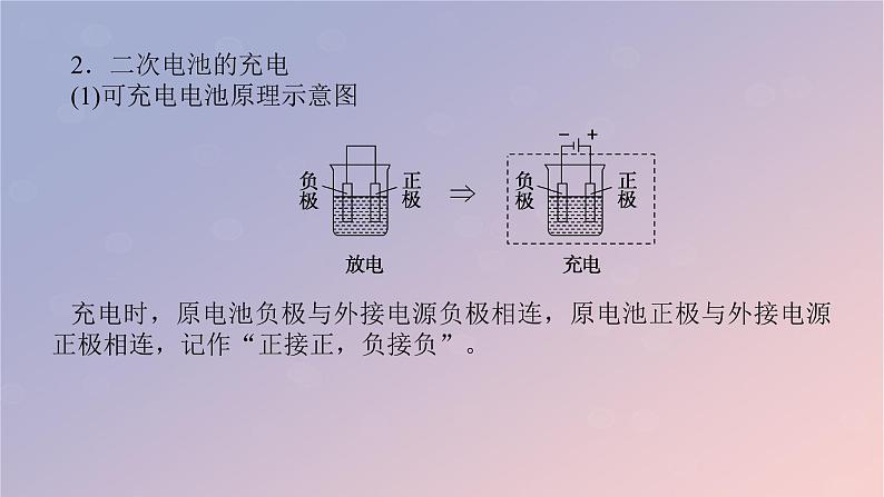 2025版高考化学全程一轮复习第39讲多池多室的电化学装置课件第7页