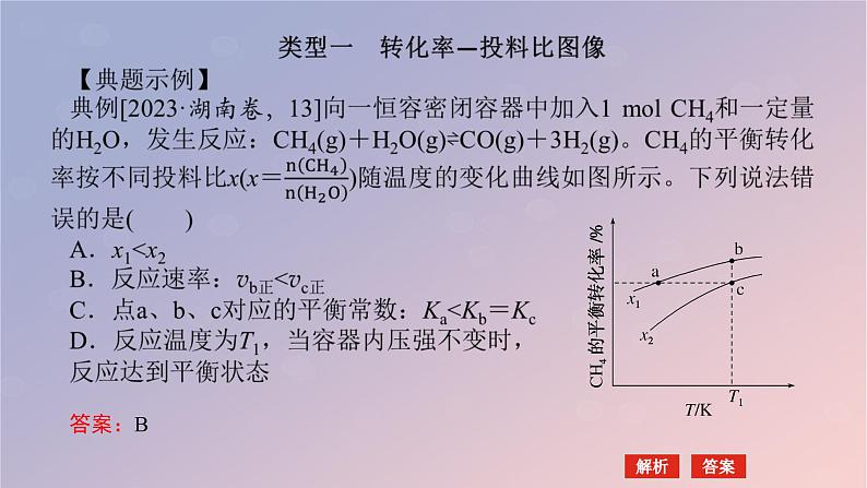 2025版高考化学全程一轮复习第47讲实际工业生产中图像问题分类突破课件第5页