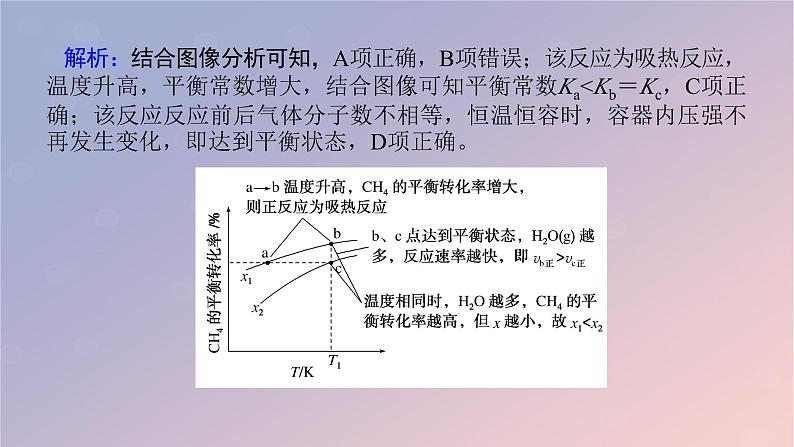 2025版高考化学全程一轮复习第47讲实际工业生产中图像问题分类突破课件第6页