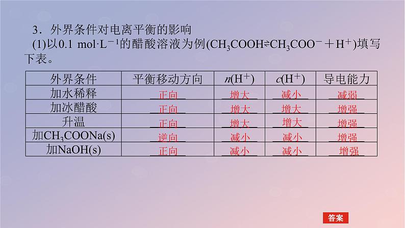 2025版高考化学全程一轮复习第48讲弱电解质的电离平衡课件第7页