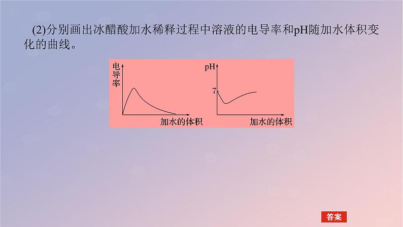 2025版高考化学全程一轮复习第48讲弱电解质的电离平衡课件第8页