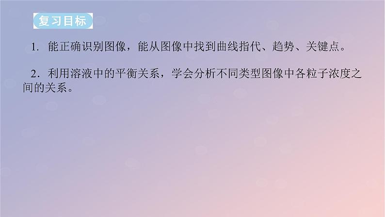 2025版高考化学全程一轮复习第53讲反应进程中溶液粒子浓度变化曲线课件第2页