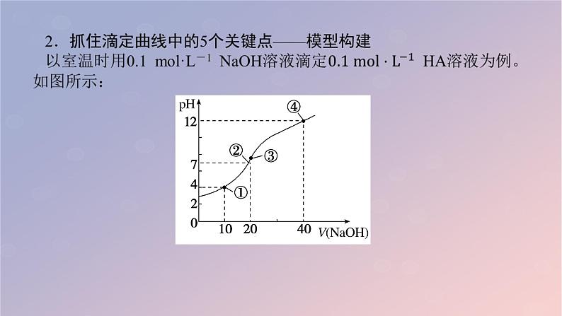 2025版高考化学全程一轮复习第53讲反应进程中溶液粒子浓度变化曲线课件第6页