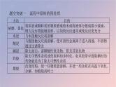 2025版高考化学全程一轮复习第56讲化学工艺流程题的解题策略课件