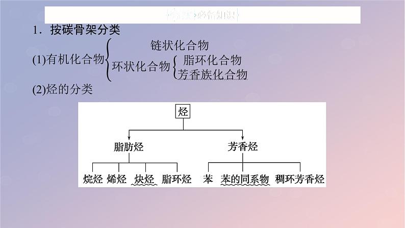 2025版高考化学全程一轮复习第57讲认识有机化合物课件第5页