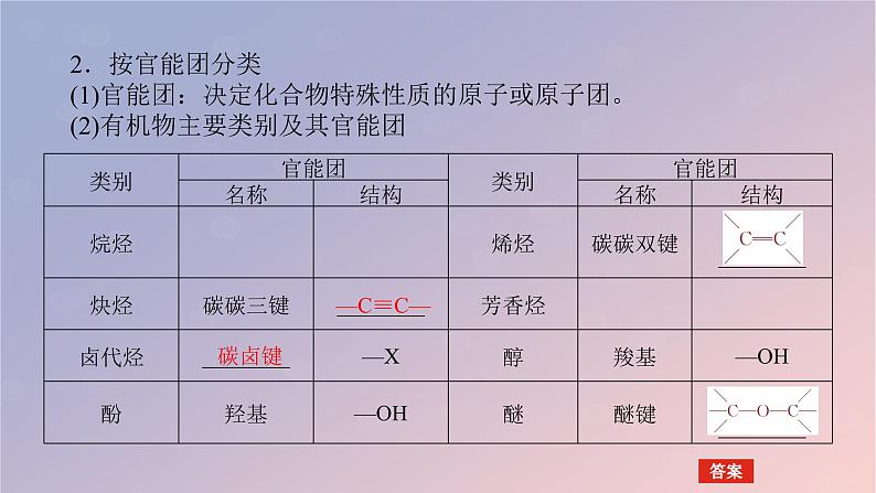 2025版高考化学全程一轮复习第57讲认识有机化合物课件第6页