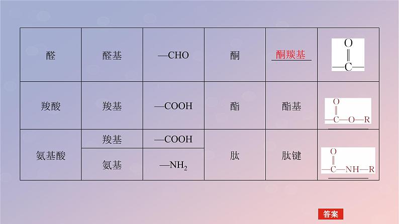 2025版高考化学全程一轮复习第57讲认识有机化合物课件第7页