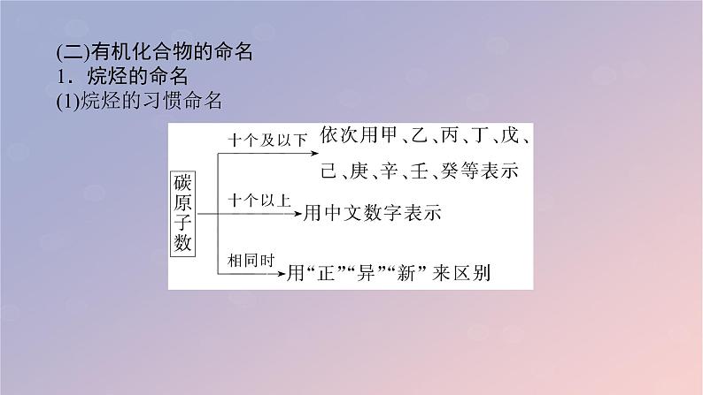 2025版高考化学全程一轮复习第57讲认识有机化合物课件第8页