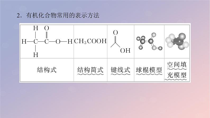 2025版高考化学全程一轮复习第58讲有机化合物的空间结构同系物同分异构体课件第6页