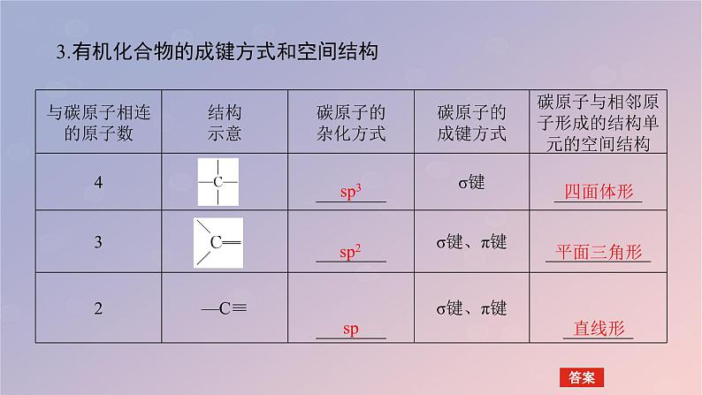 2025版高考化学全程一轮复习第58讲有机化合物的空间结构同系物同分异构体课件第7页