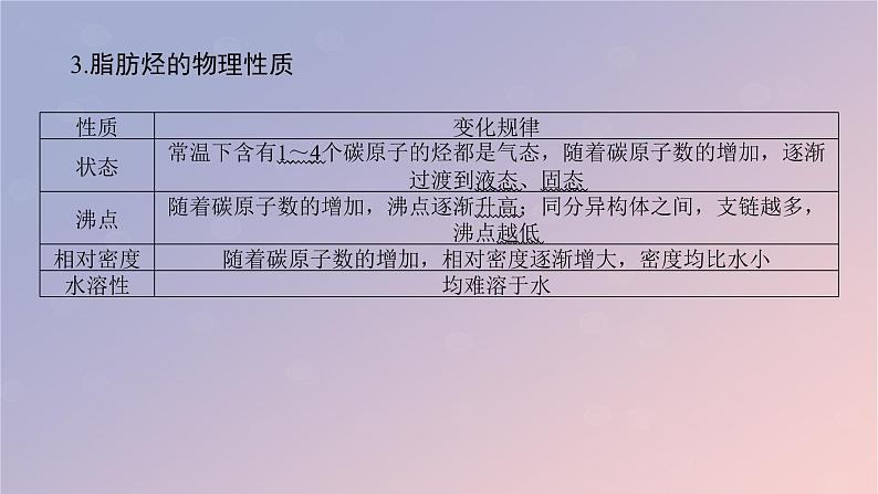 2025版高考化学全程一轮复习第59讲烃化石燃料课件第7页