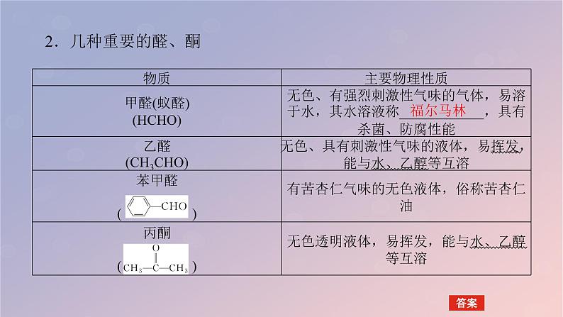 2025版高考化学全程一轮复习第61讲醛酮羧酸酯酰胺课件第7页