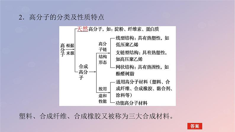 2025版高考化学全程一轮复习第63讲合成高分子有机合成路线设计课件第6页