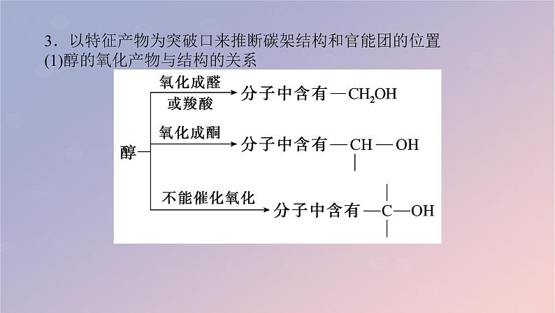 2025版高考化学全程一轮复习第64讲有机综合推断课件第7页