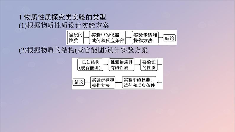 2025版高考化学全程一轮复习第70讲创新探究类综合实验课件第5页